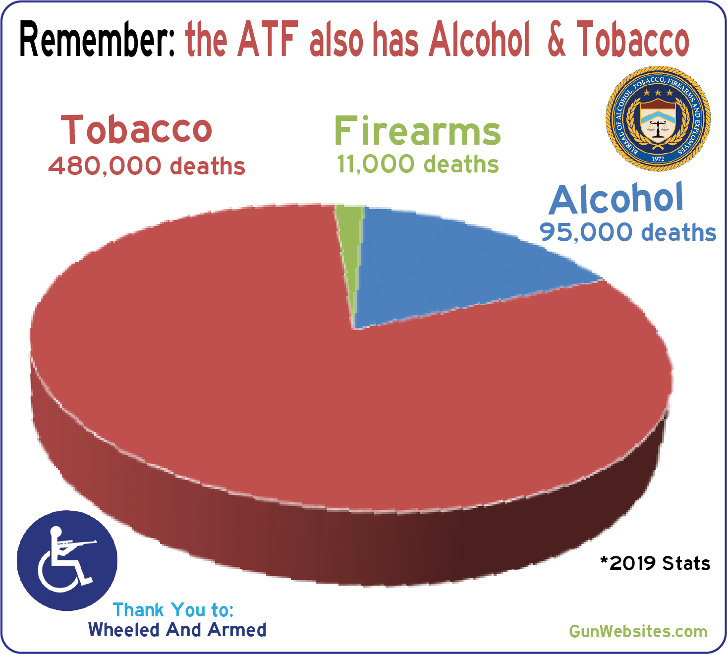 Firearm Deaths Minuteman University