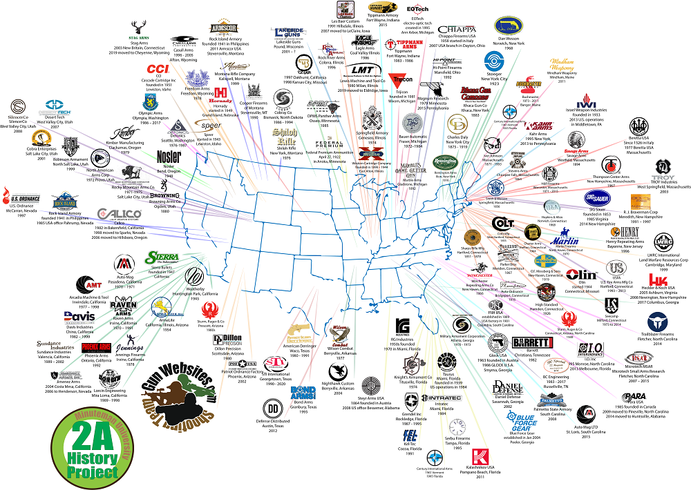 U S Made Firearm Manufacturers By State Minuteman University